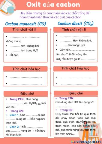 Oxit của cacbon