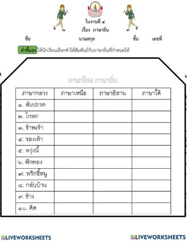 ภาษาถิ่น