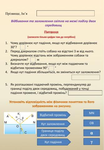 Відбивання та заломлення світла на межі поділу двох середовищ