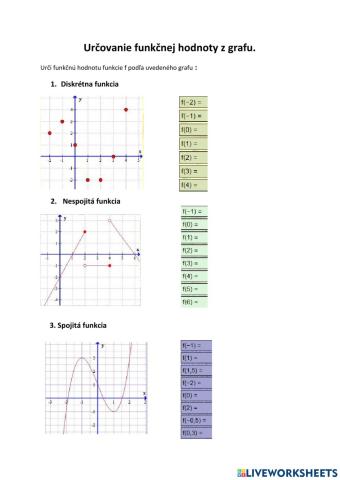 Určovanie funkčných hodnôt