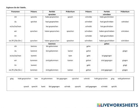 Verben im Präteritum (Liste)