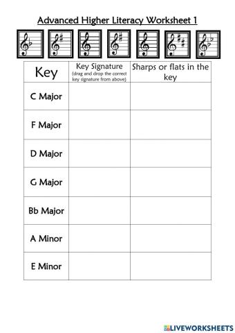 Advanced Higher Literacy Worksheet 1 - Key Signatures