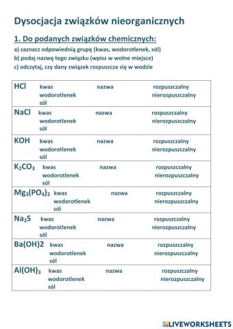 DYsoscjacja związków nieorganicznych