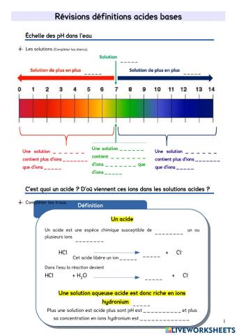 Révisions acides bases définitions