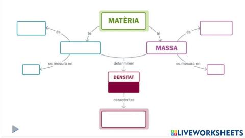 Esquema densitat