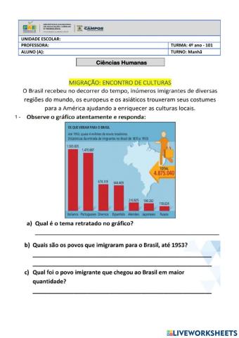 Migração: encontro de culturas