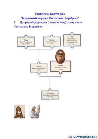 Практична робота №1 -Історичний портрет Святослава-