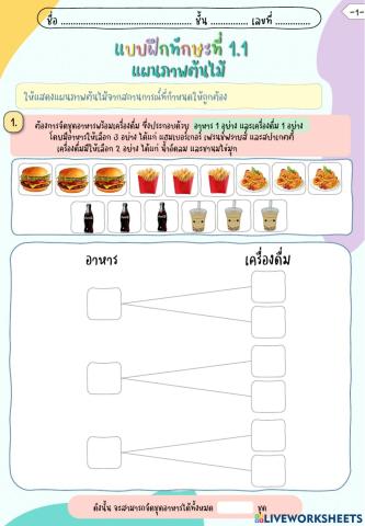 แบบฝึกทักษะที่ 1.1 แผนภาพต้นไม้