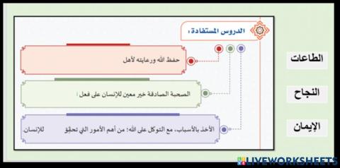 الدروس المستفادة لدرس السيرة