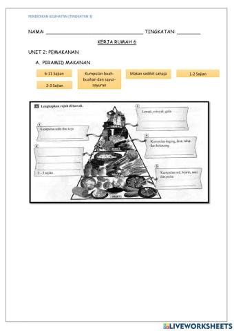 Unit 2: Pemakanan