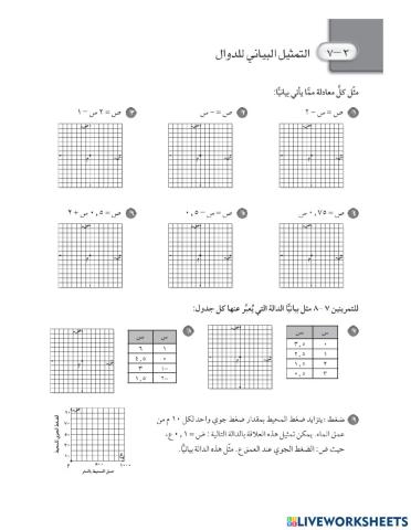 التمثيل البياني للدزال