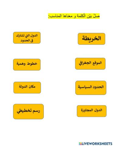 ورقة عمل الإمارات عروس الخليج