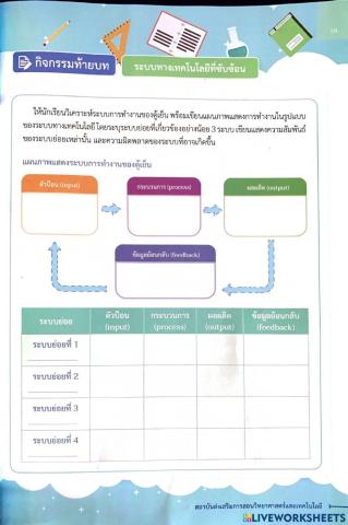 ระบบทางเทคโนโลยีที่ซับซ้อน ม.4