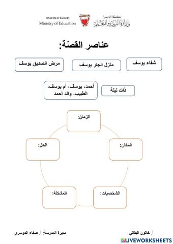 عناصر القصة