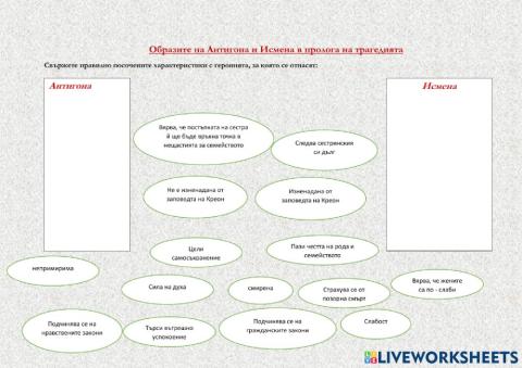 Образите на Антигона и Исмена