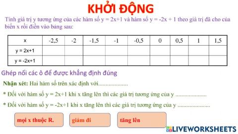 Ham số đồng biến-nghịch biến