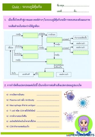 Quiz-ระบบภูมิคุ้มกัน