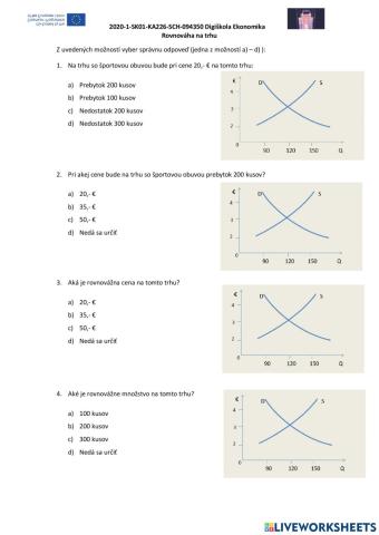 2020-1-SK01-KA226-SCH-094350 DIGI SCHOOL Ekonomika Rovnováha na trhu