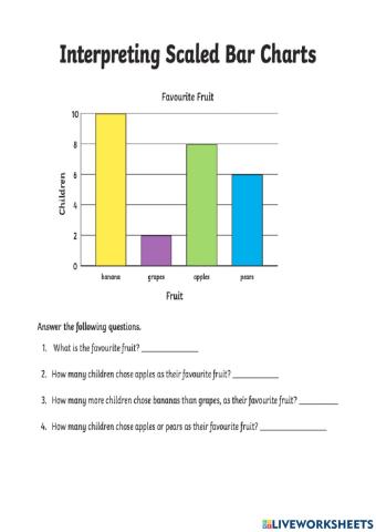 Bar chart