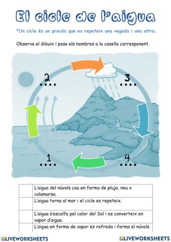 Cicle de l-aigua