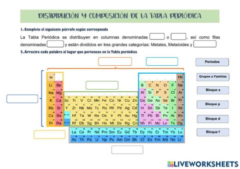 Distribución y composición de la Tabla Periodica