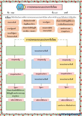 รูปแบบเมืองการปกครองในโลกปัจจุบัน