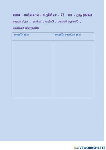 සංශුද්ධ ද්‍රව්‍ය හා සංශුද්ධ නොවන ද්‍රව්‍ය