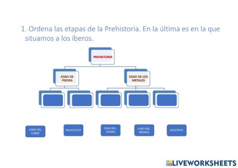 ETAPAS DE LA PREHISTORIA. LOS ÍBEROS