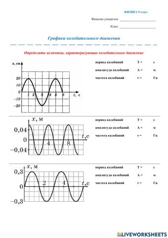 Графики колебательного движения