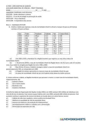 Avaliação bimestral