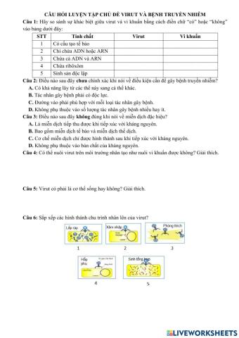 Câu hỏi luyện tập chủ đề virut và bệnh truyền nhiễm