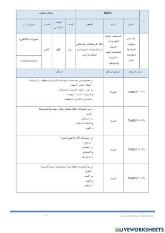 Timss الفقاريات واللافقاريات