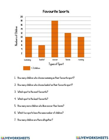 Bar graph