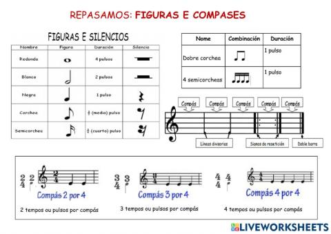 Repaso figuras e compases