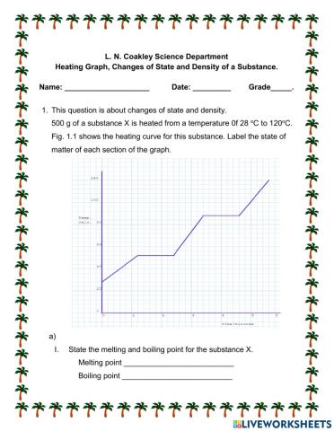 Heating Graph and Density of a Substance