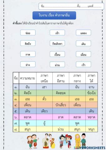 ภาษาถิ่น