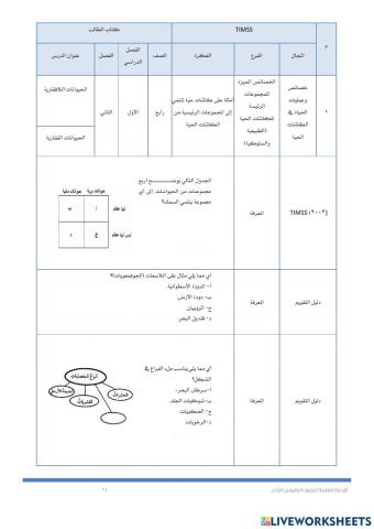 Timss الفقاريات واللافقاريات