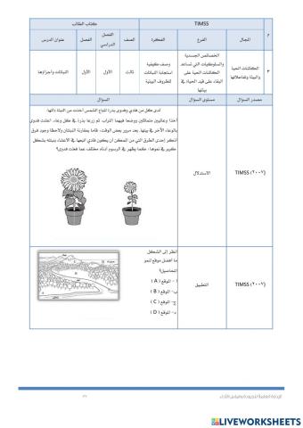 Timss النباتات واحزاؤهاو السلاسل الغذائية