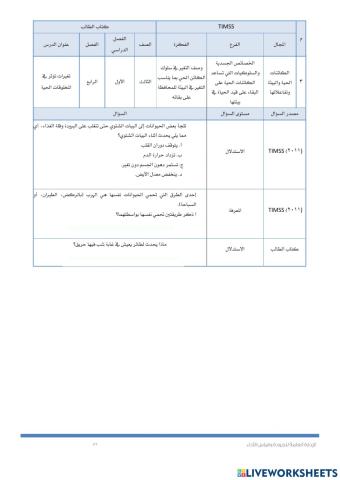 التغيرات في الانظمة البيئيةtimss