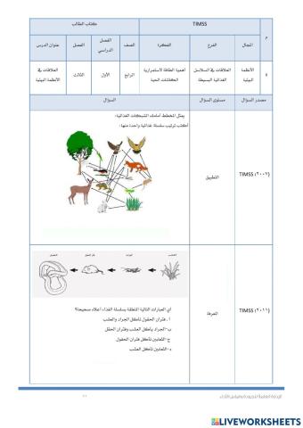 Timssالعلاقات في الانظمة البيئية