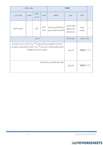 Timssمرجعيات الطالب