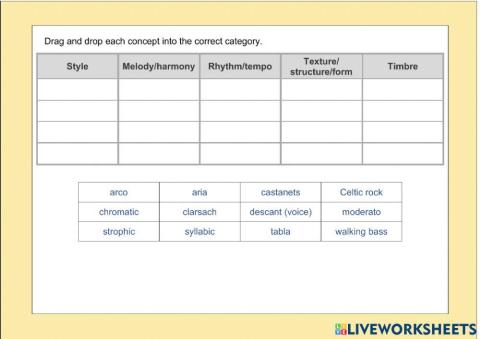 National 5 Music: Concepts in Categories 2