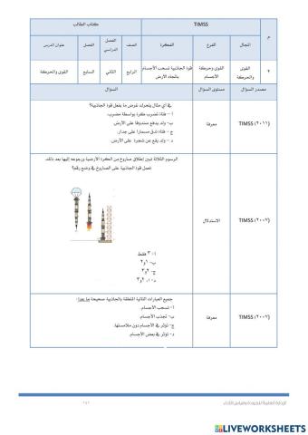 Timssالقوى والحركة والالات البسيطة