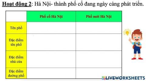 Địa lí: Thủ đô Hà Nội