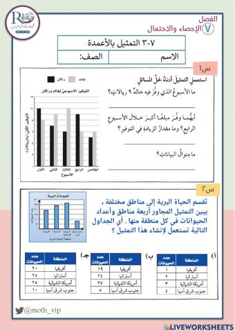 التمثيل بالأعمدة