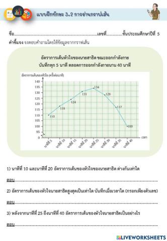 อ่านกราฟเส้น 27-12-2564