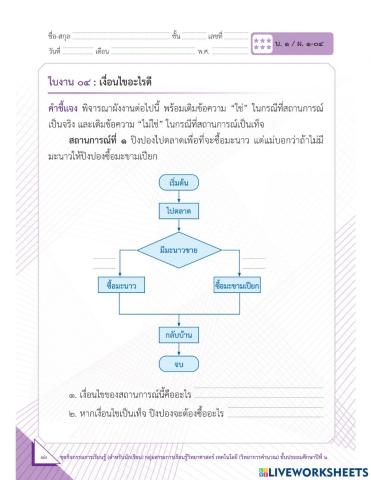 หน่วยที่ 1 การแก้ปัญหา