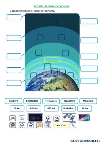El temps i el clima. L'atmosfera 4