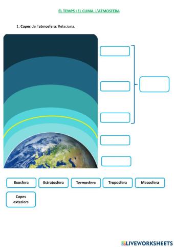 El temps i el clima. L'atmosfera 5