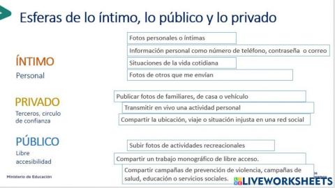 Esferas de lo íntimo, lo público y lo privado